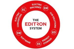 danfoss editron