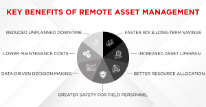 Remote Asset Management Benefits