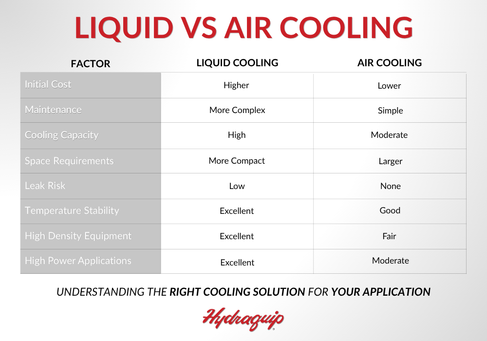 Compare liquid cooling vs. air cooling for industrial electrical systems. Learn the advantages, limitations, and best applications for thermal management, VFDs, control panels, and power electronics.