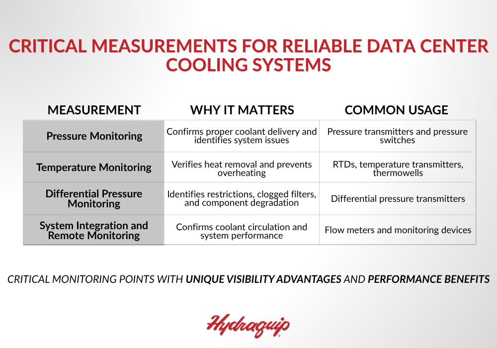 Learn how pressure, temperature, and differential pressure instrumentation improves reliability in AI data center liquid cooling systems.