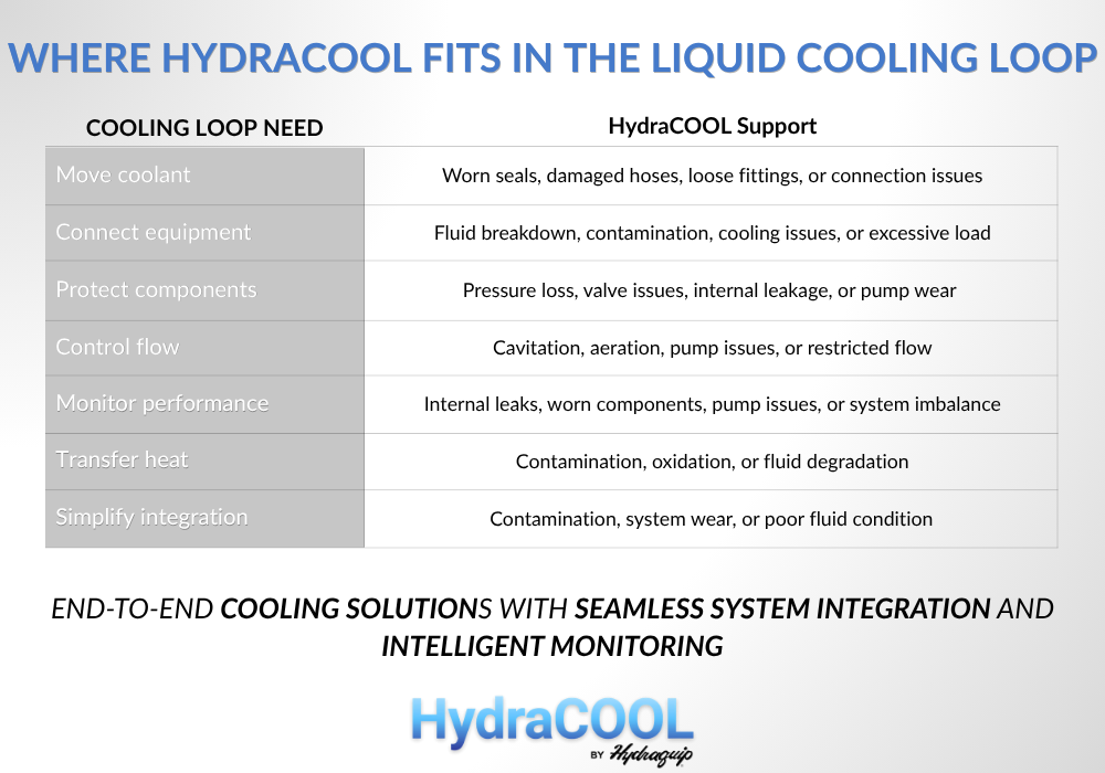 At the center of many liquid cooling systems is the Cooling Distribution Unit, or CDU.